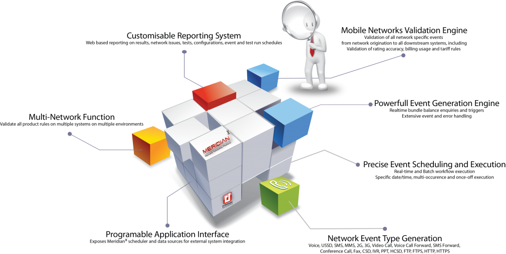 Dynamic Technology Solutions MeridianX