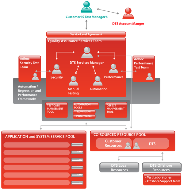 Dynamic Technology Solutions Why Use
